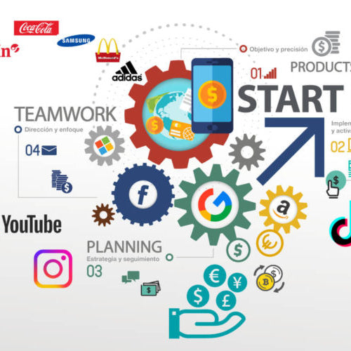 International Digital Marketing Services